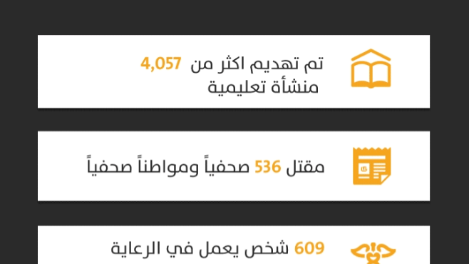 5 سنوات في سوريا