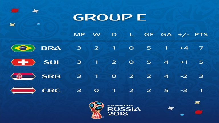 البرازيل أعلنت التحدي وحققت الصدارة بفوزها على المنتخب الصربي (فيديو)