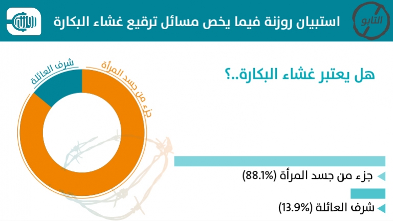 الفتاة متهمة حتى تثبت بكارتها