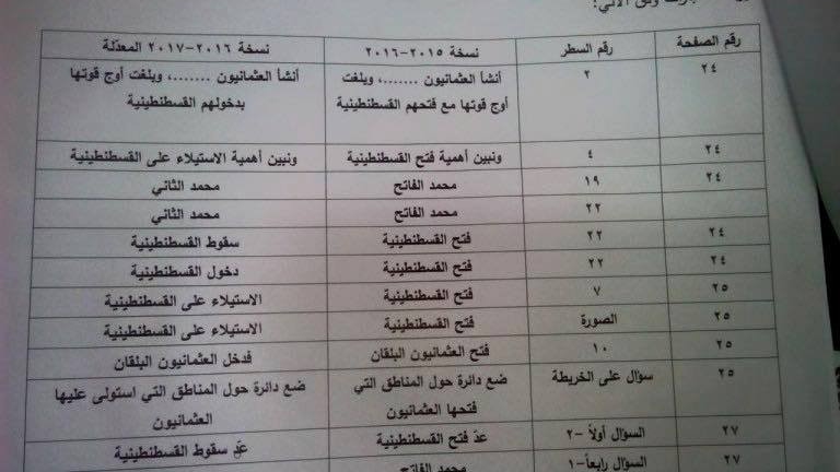النظام السوري يعلن سقوط القسطنطينية والبلقان!