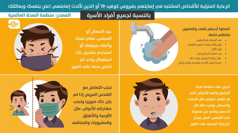 الرعاية المنزلية للأشخاص المشتبه في إصابتهم بفيروس كورونا