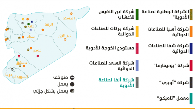 الصناعة الدوائية انتهت.. هل ستعود إلى الأعشاب؟ 