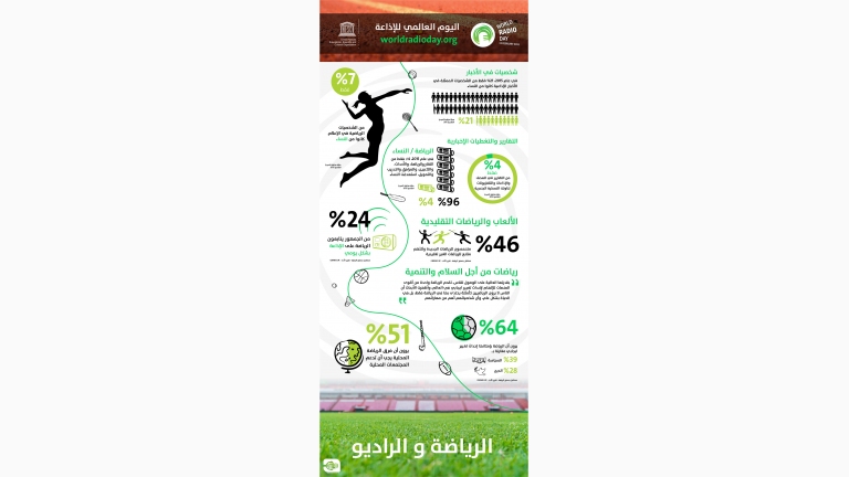 انفوغرافيك: الإذاعة والرياضة