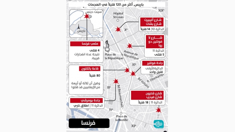 انفوغرافيك: مواقع هجمات باريس وأعداد القتلى