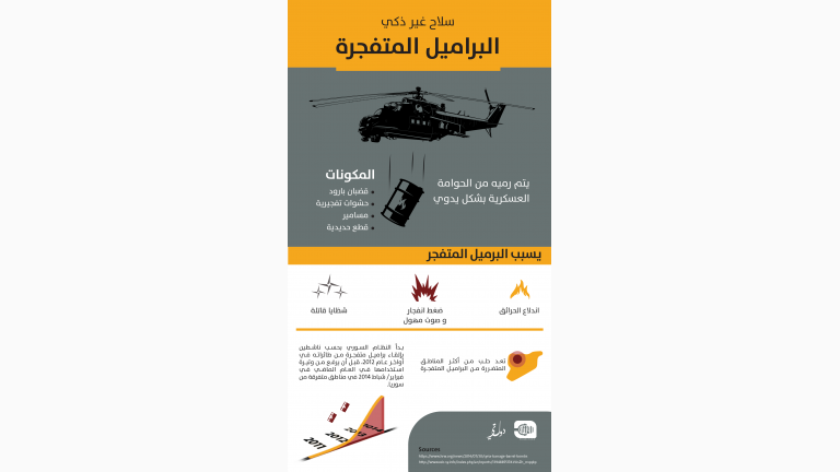 انفوغرافيك: تعرّف على البراميل المتفجرة