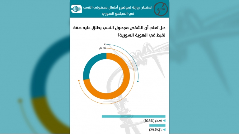 أطفال مجهولي النسب والزنا المقنع