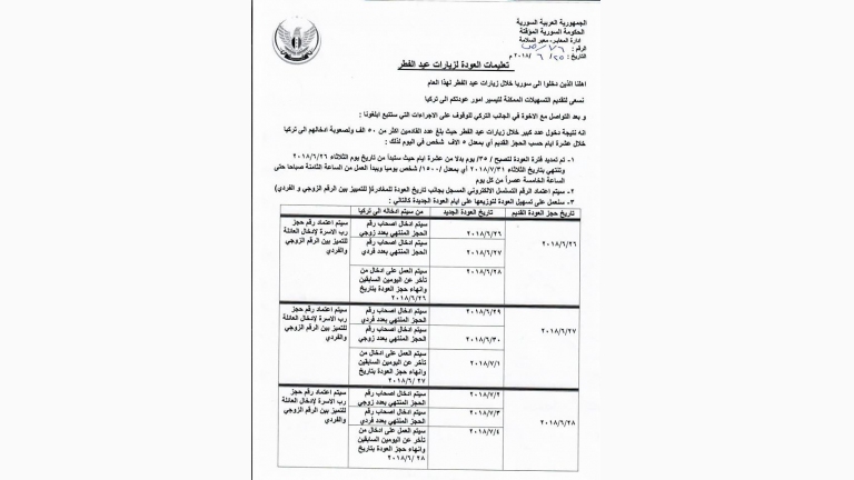 باب السلامة.. تعليمات جديدة لدخول العائدين إلى تركيا (فيديو)
