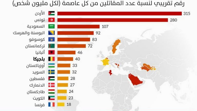بلجيكا.. العاصمة الأوروبية لمقاتلي 