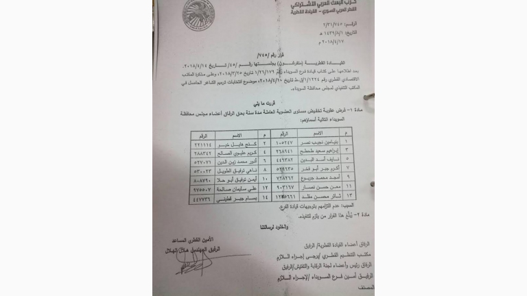 القيادة القطرية تعاقب أعضاء بعثيين في مدينة السويداء 