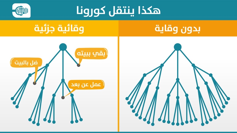 هكذا تنتقل عدوى فيروس 
