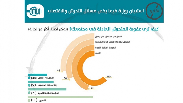 التحرش الجنسي جريمة بلا أثر