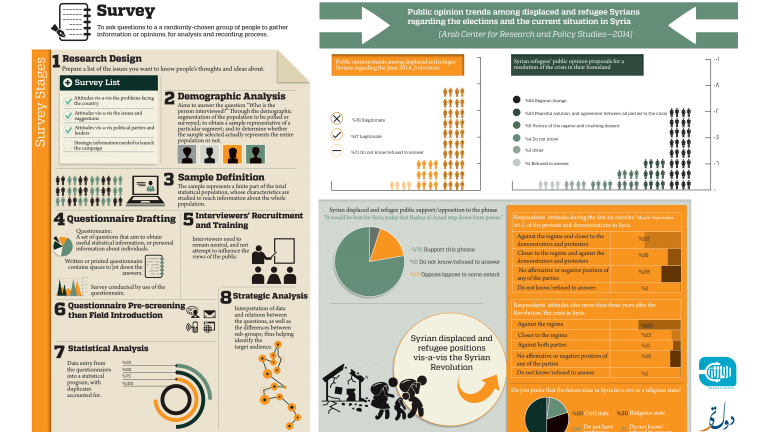 Infographic: Do Refugees Prefer Assad to Remain in Power or to Fight?