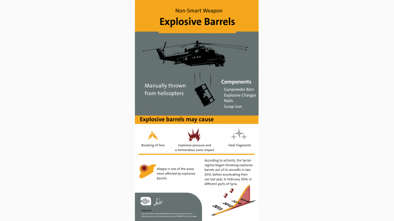 Infographic: explosive barrels