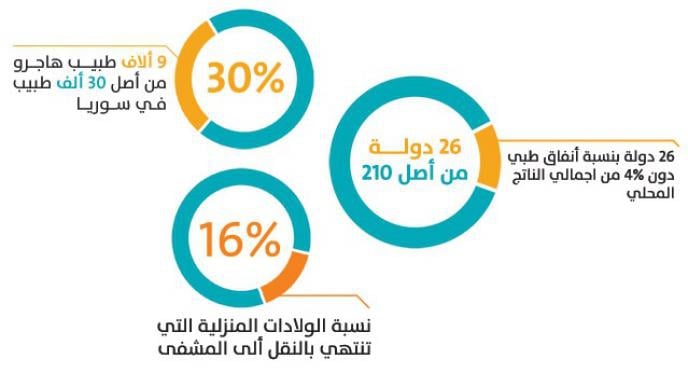 Infographic: Where Are Syrian Women Giving Birth?
