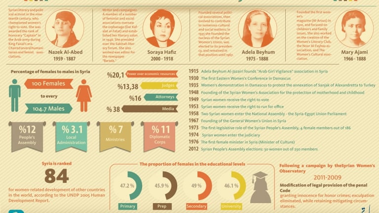 Infographic: Women's movement in Syria