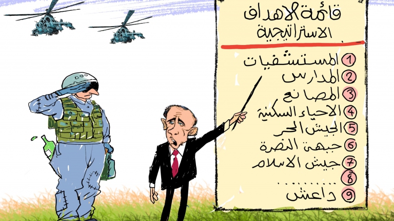 قائمة الأهداف الاستراتيجية 