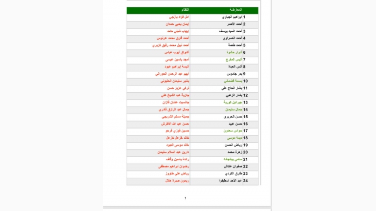 كيف تدخلت روسيا لاعتماد أعضاء اللجنة الدستورية؟