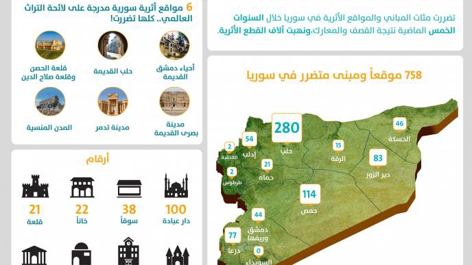 قيود أمريكية على آثار سوريا المهربة