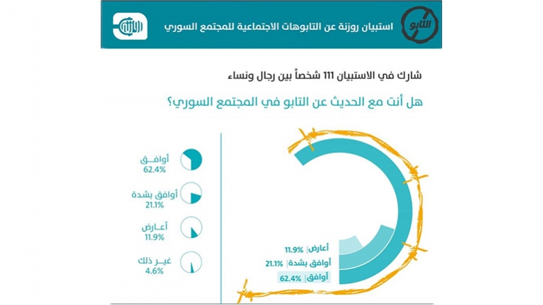 من يصنع التابو؟