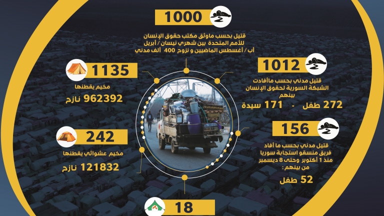 مستنقعات الطين… قصص مخيمات النزوح على الحدود التركية