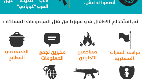 سبع حقائق عن 