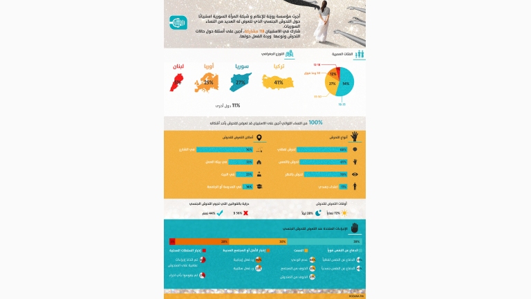 ضمن حملة MeToo -سوريا: كل أنثى معرضة للتحرش.. أين القانون؟