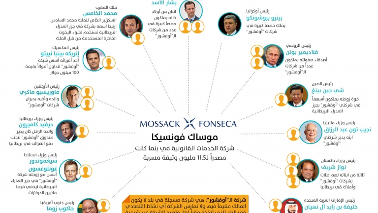 تسريبات وثائق بنما: علاقات سياسية 