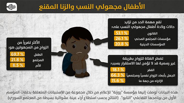 أطفال مجهولي النسب والزنا المقنع