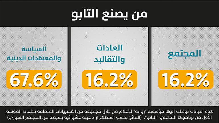من يصنع التابو؟
