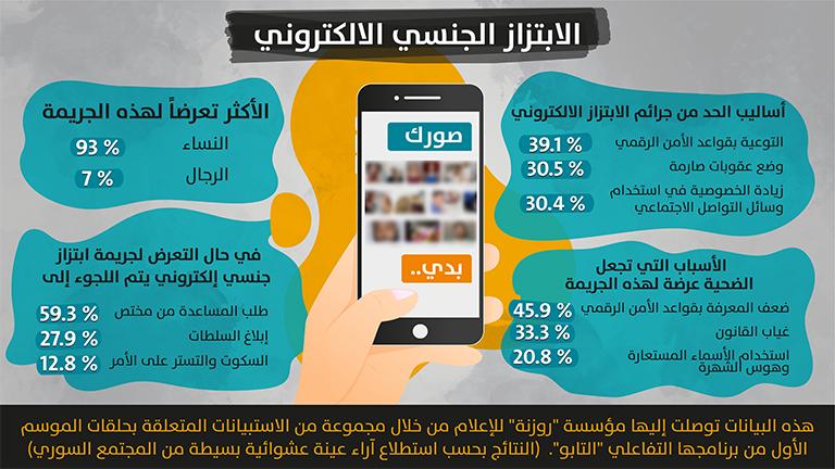 الابتزاز الجنسي الالكتروني.. نساء بين الخوف والمواجهة