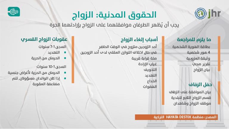 حقوق النساء في تركيا - الزواج 