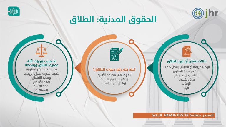 حقوق النساء في تركيا - الطلاق