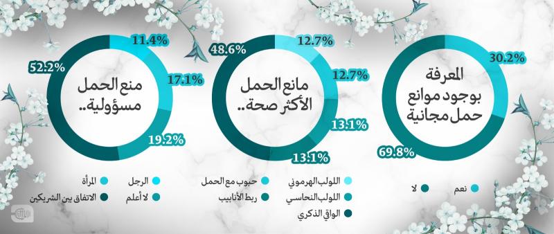 منع الحمل.. مسؤولية من؟