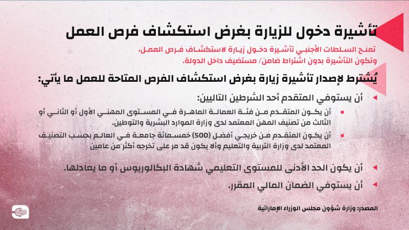 رفض الإسعاف خشية الترحيل.. وفاة سوري بأزمة قلبية في الإمارات