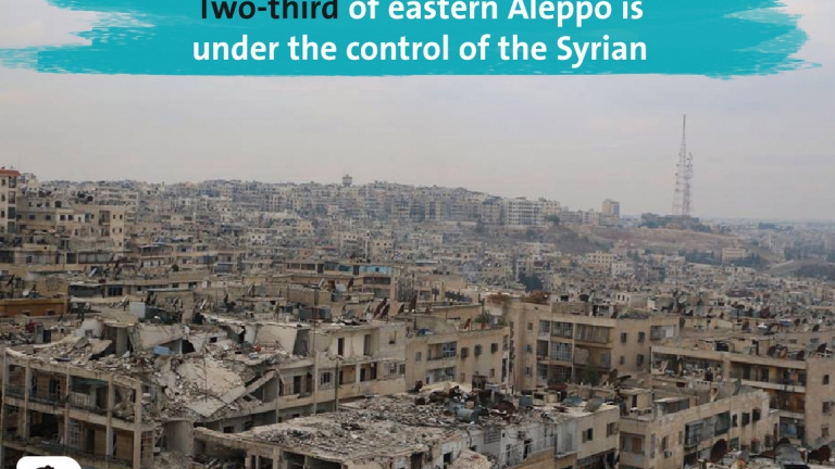 Aleppo: The Syrian Regime Controls Two-Thirds of Eastern Neighborhoods